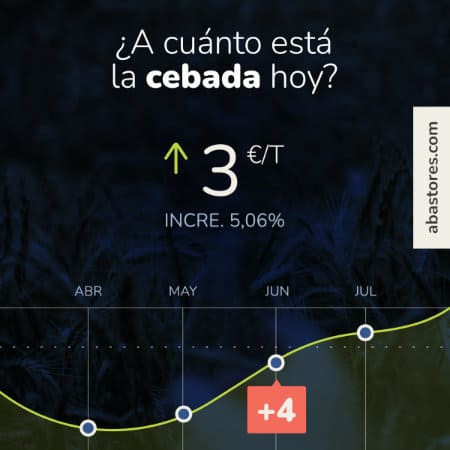 Gráfico en pantalla de teléfono móvil con precio de la cebada y URL abastores.com.